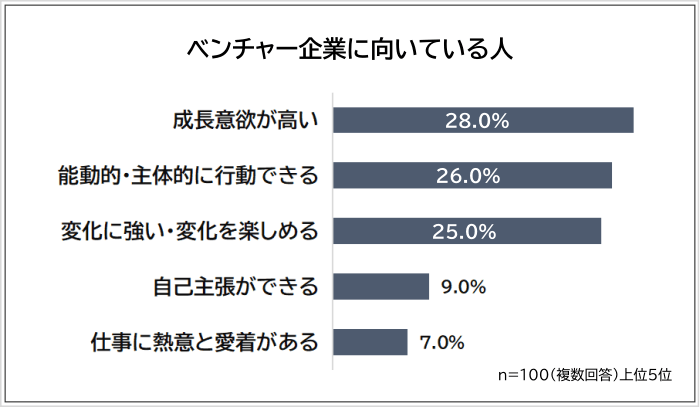 �x���`���[��ƂɌ����Ă���l�A���P�[�g